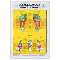Relaxus Reflexology Foot Massage Roller