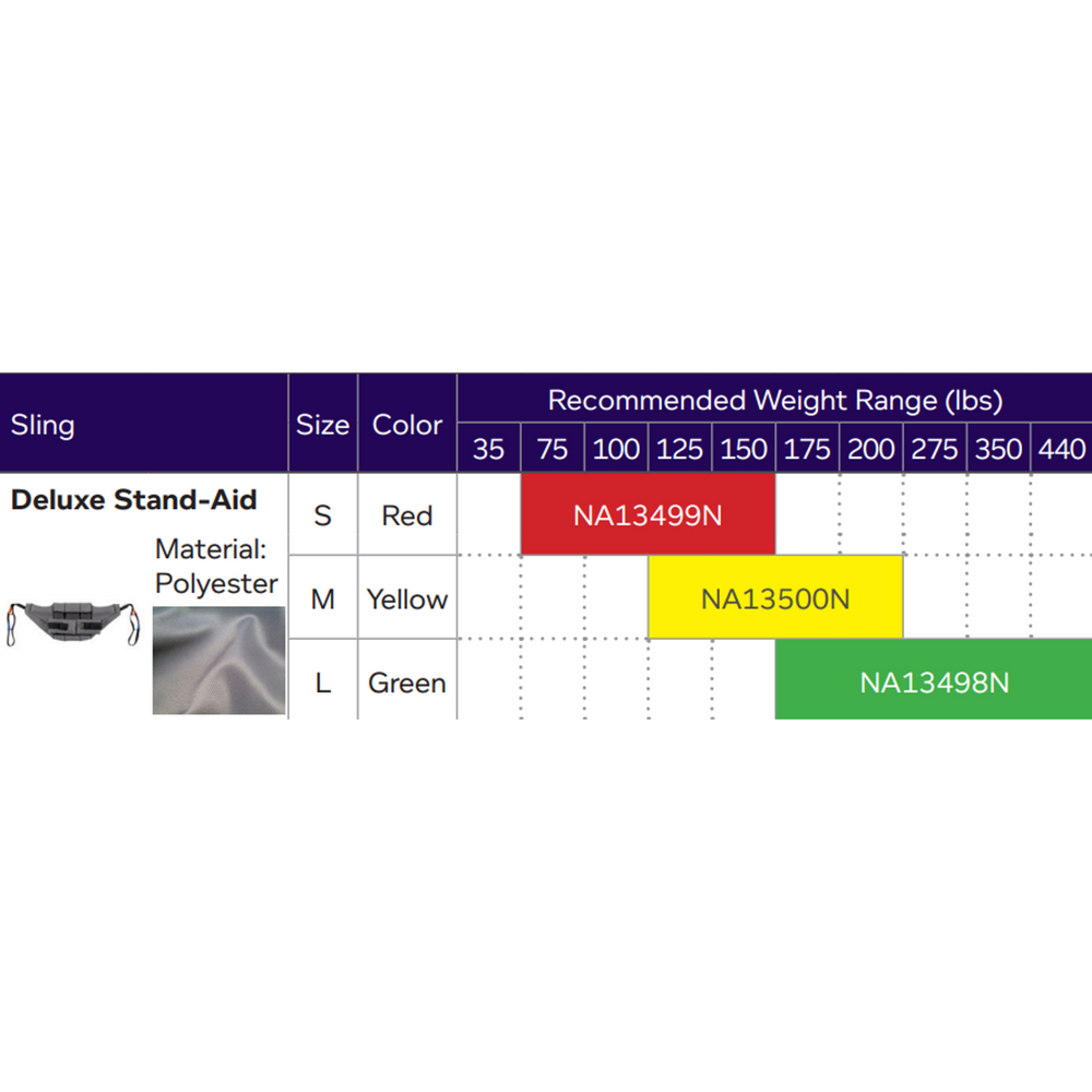 Hoyer Deluxe Stand-Aid Loop Style Sling Size Chart