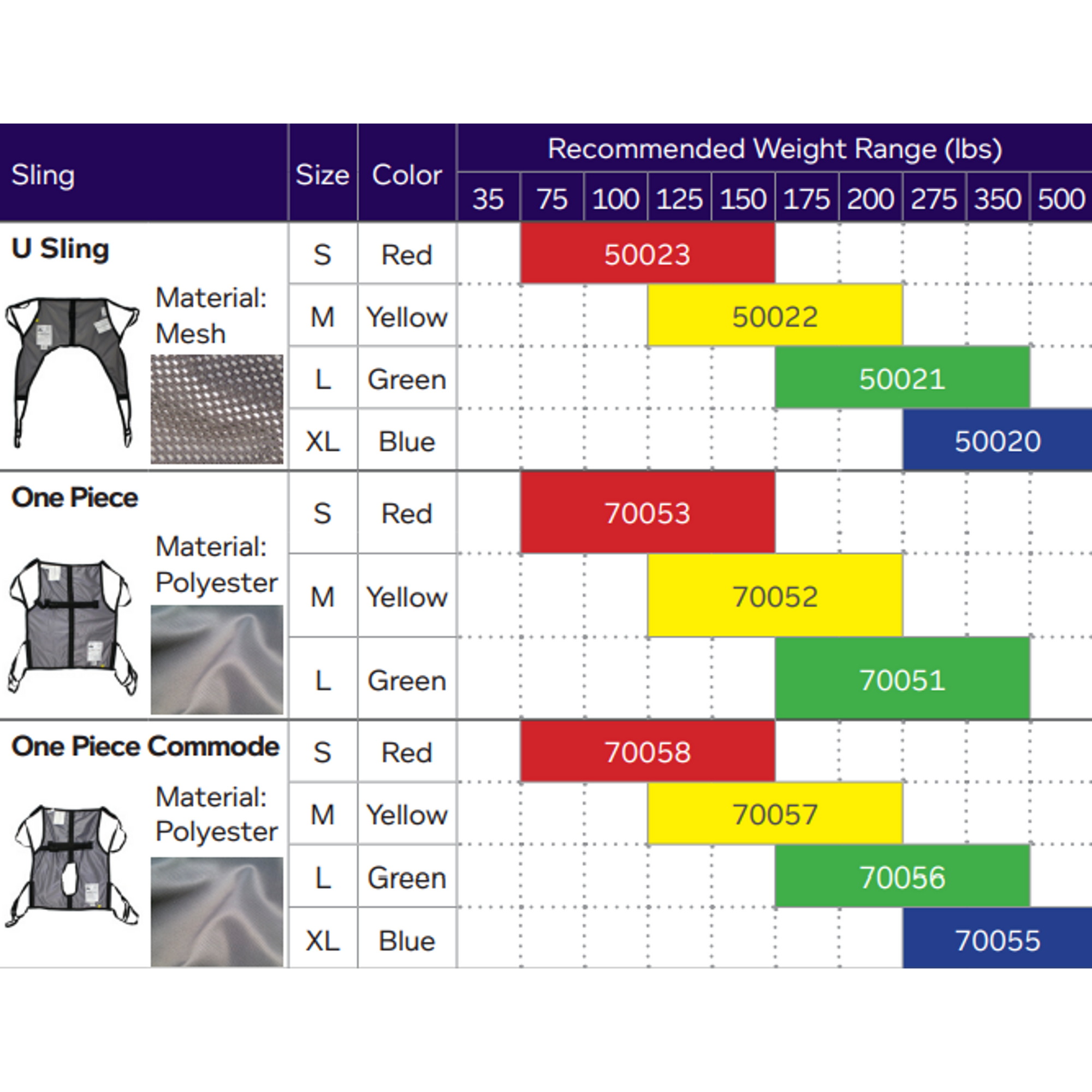 Hoyer One Piece Commode Sling Aspen Healthcare