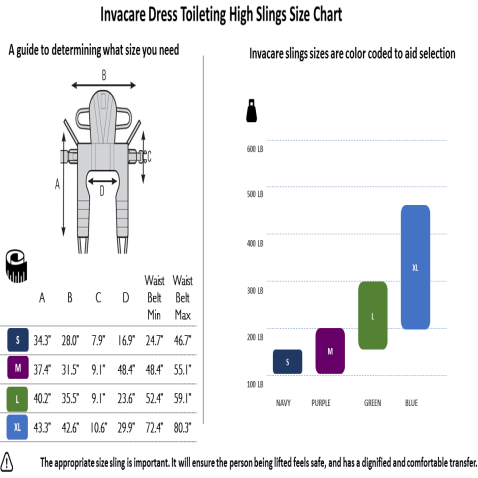 Invacare Dress Toileting High Sling Size Chart