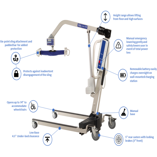 Invacare Reliant 450 Battery-Powered Lift