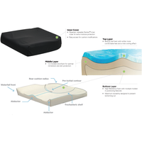 Motion Concepts Matrx Multi Cushion 