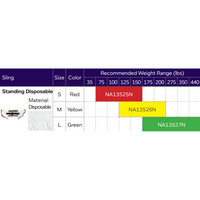 Hoyer Standing Disposable Loop and Clip Style Sling Size Chart