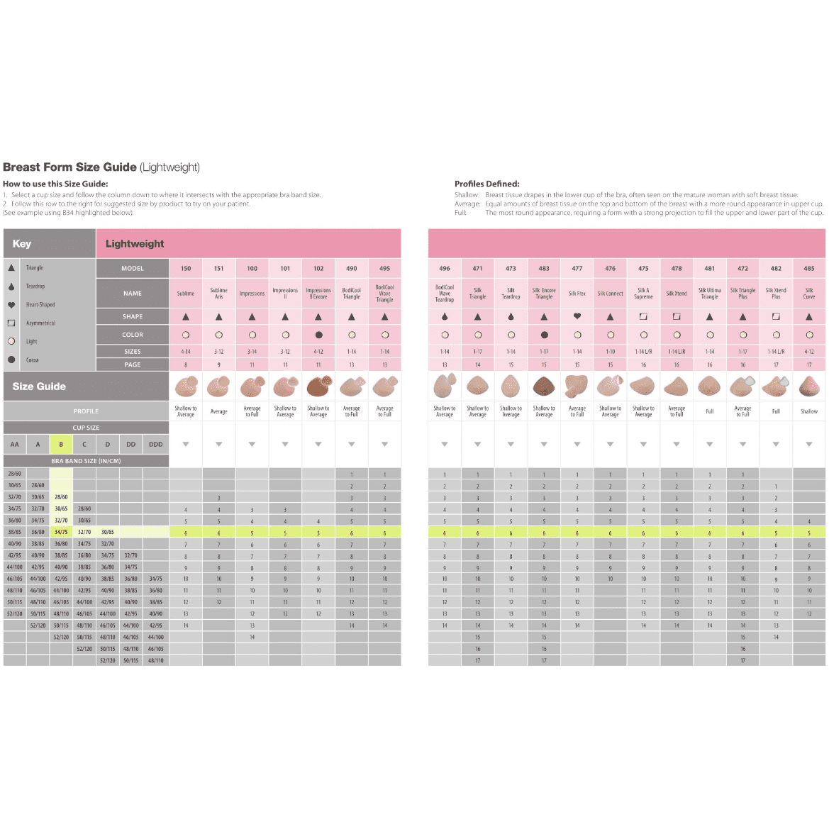 Mastectomy Silk Teardrop Breast Form Chart