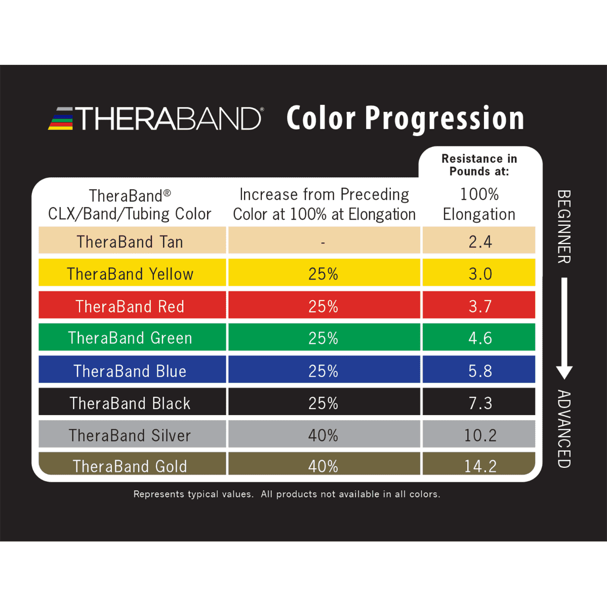 TheraBand Professional Resistance Tubing Chart